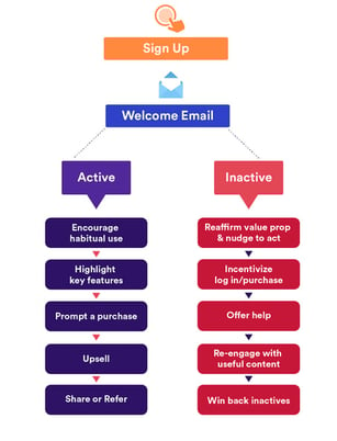 8 Steps to Create an Effective Email Onboarding Sequence for Your Business-4