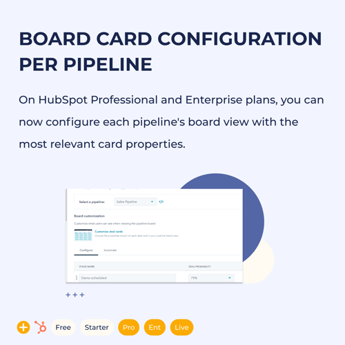 Board Card Configuration per Pipeline