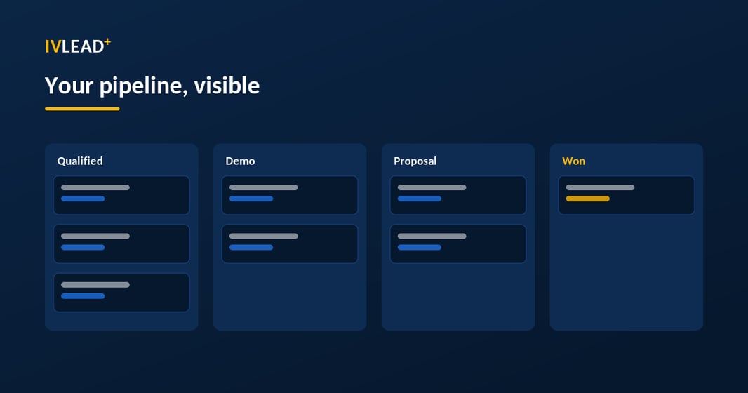 Illustration of a healthy HubSpot deal board with four stages - Discovery, Demo done, Proposal, Won - each card showing company and amount