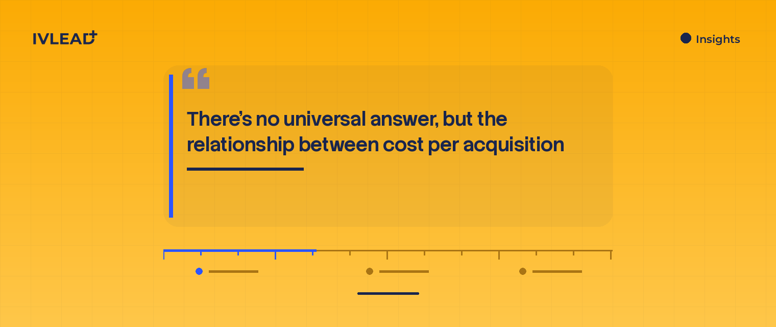 15 marketing KPIs that actually tell you what's working — IV-Lead