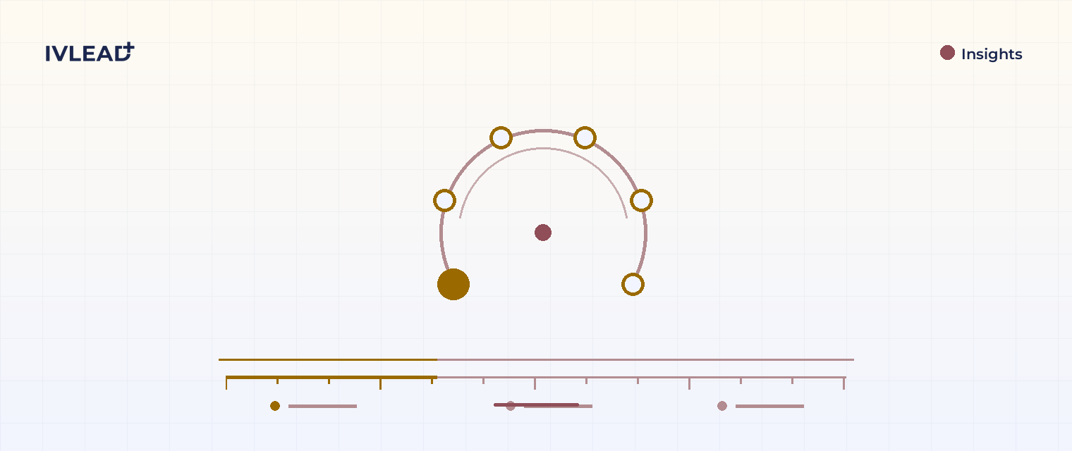 A practical guide to HubSpot's lead scoring tool — IV-Lead
