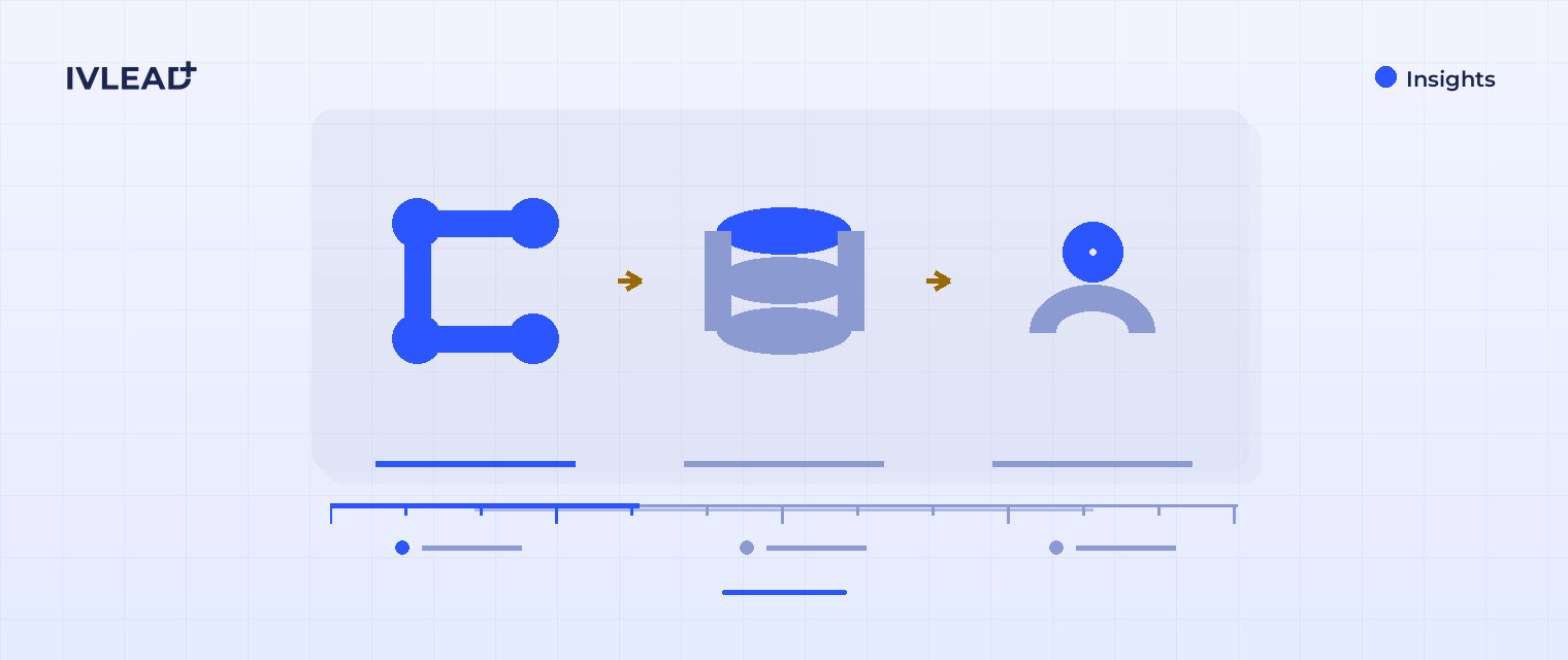 How to analyze ad campaigns in HubSpot — IV-Lead
