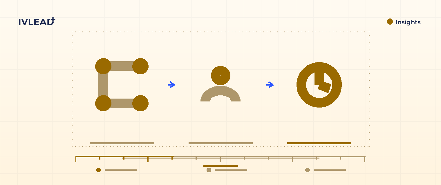 Branding for B2B: how to build an identity buyers actually remember — IV-Lead