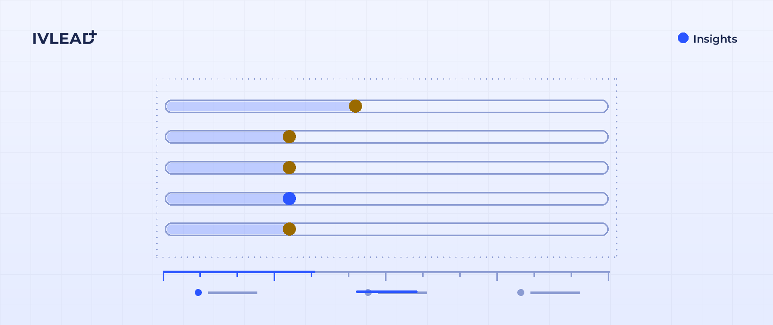 How to Calculate Churn Rate: Definition, Formula, and Steps — IV-Lead