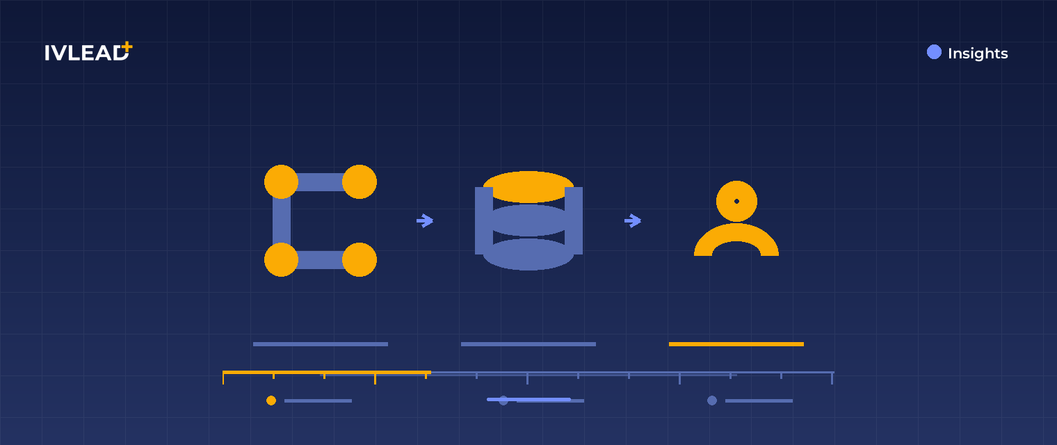 Connect HubSpot CRM With SAP: A Practical Guide — IV-Lead