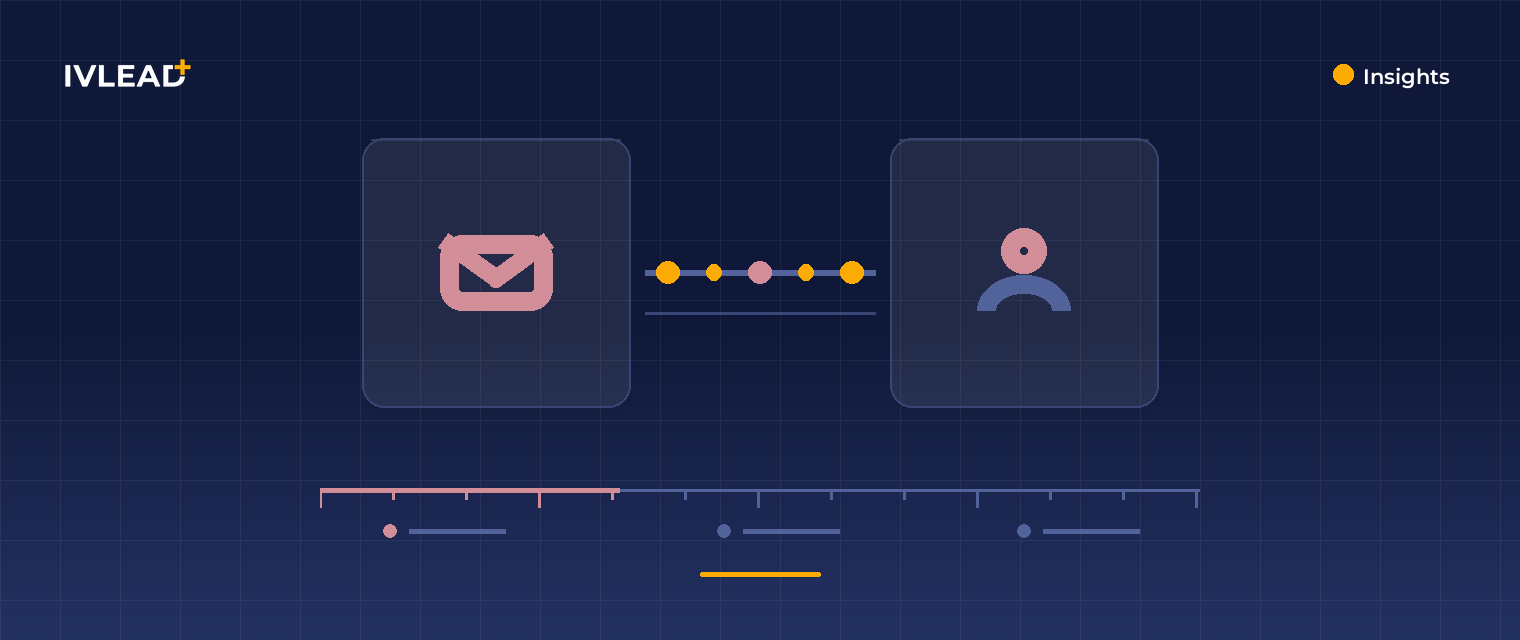 How to create and send sales email templates in HubSpot — IV-Lead