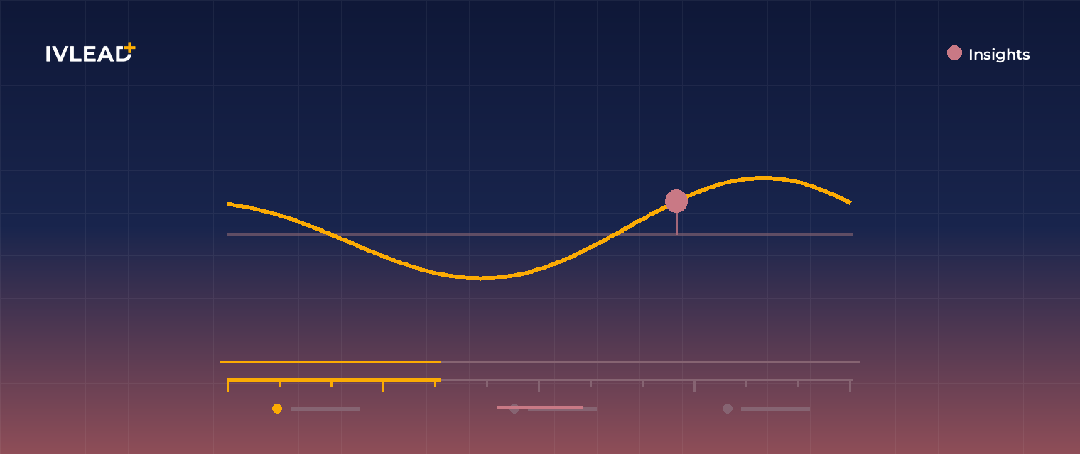HubSpot calculation properties: what they are and the best ways to use them — IV-Lead