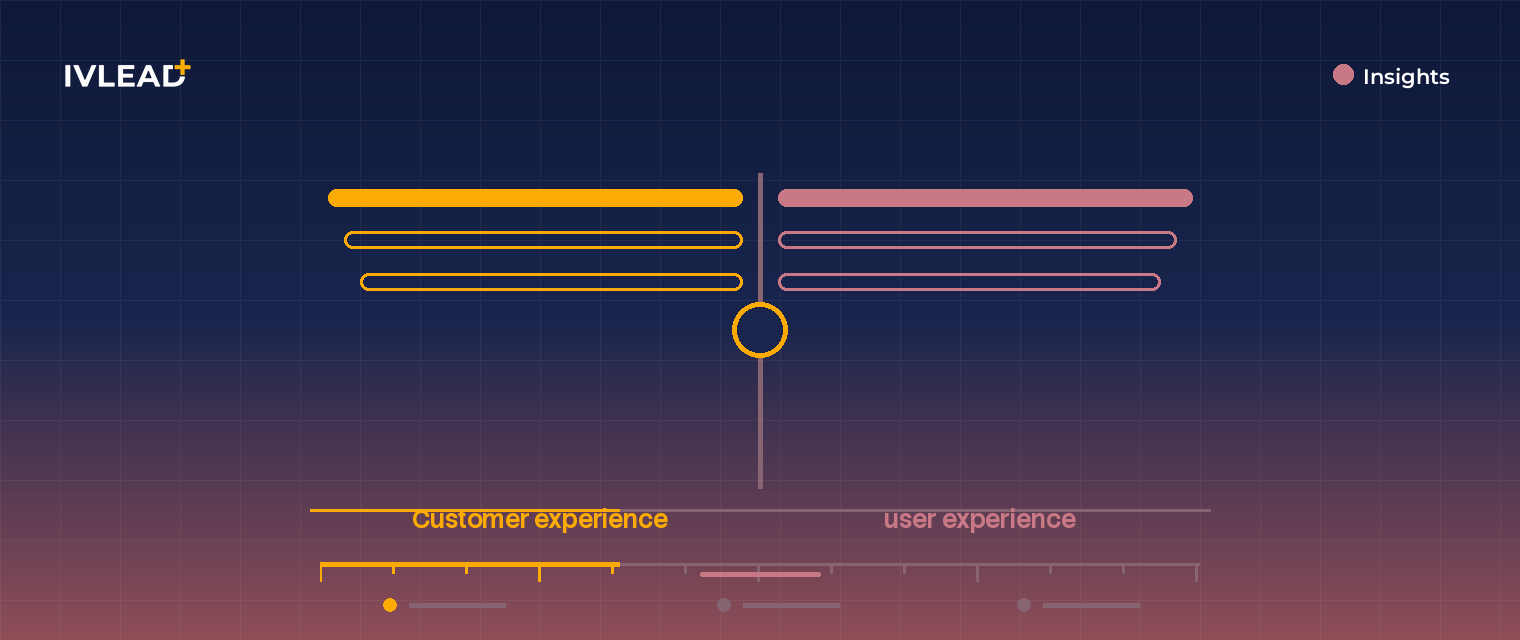 Customer experience vs user experience: the real difference — IV-Lead