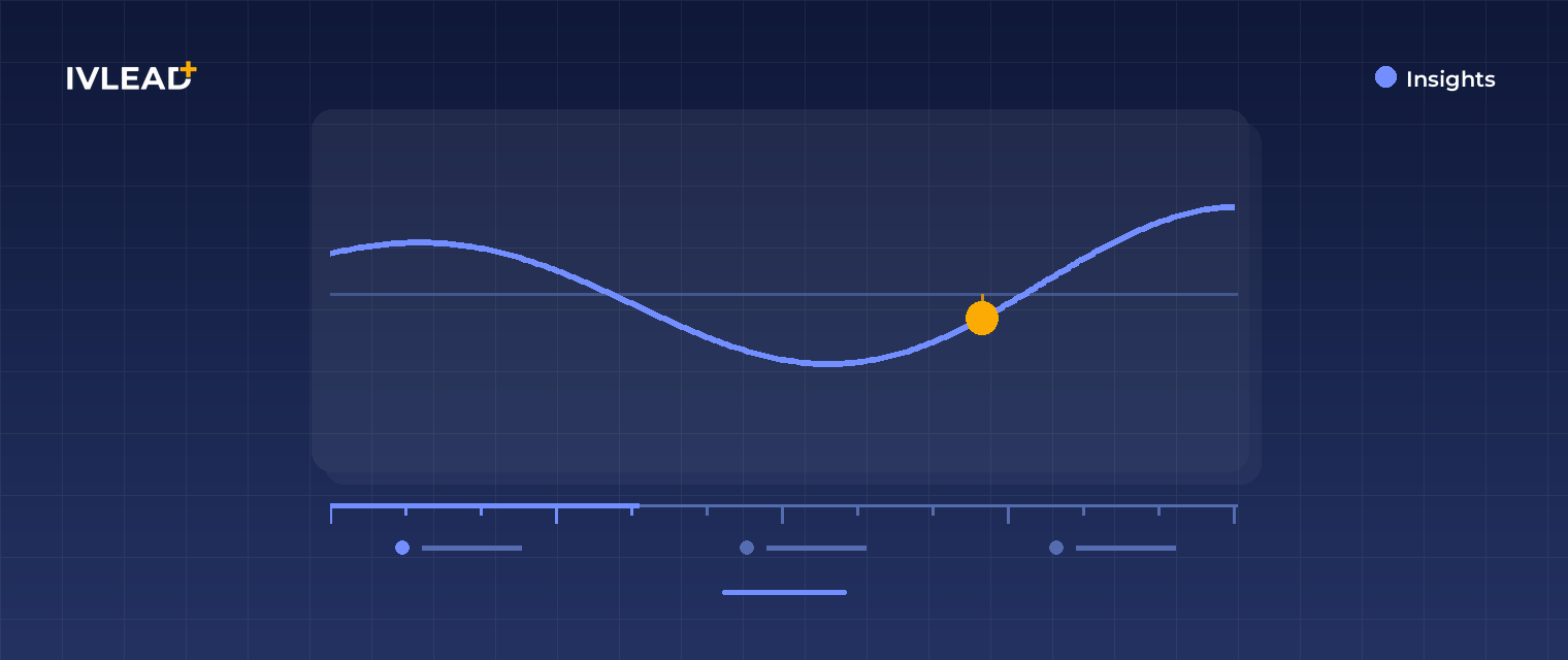 Customer retention - Build long term success for your business — IV-Lead