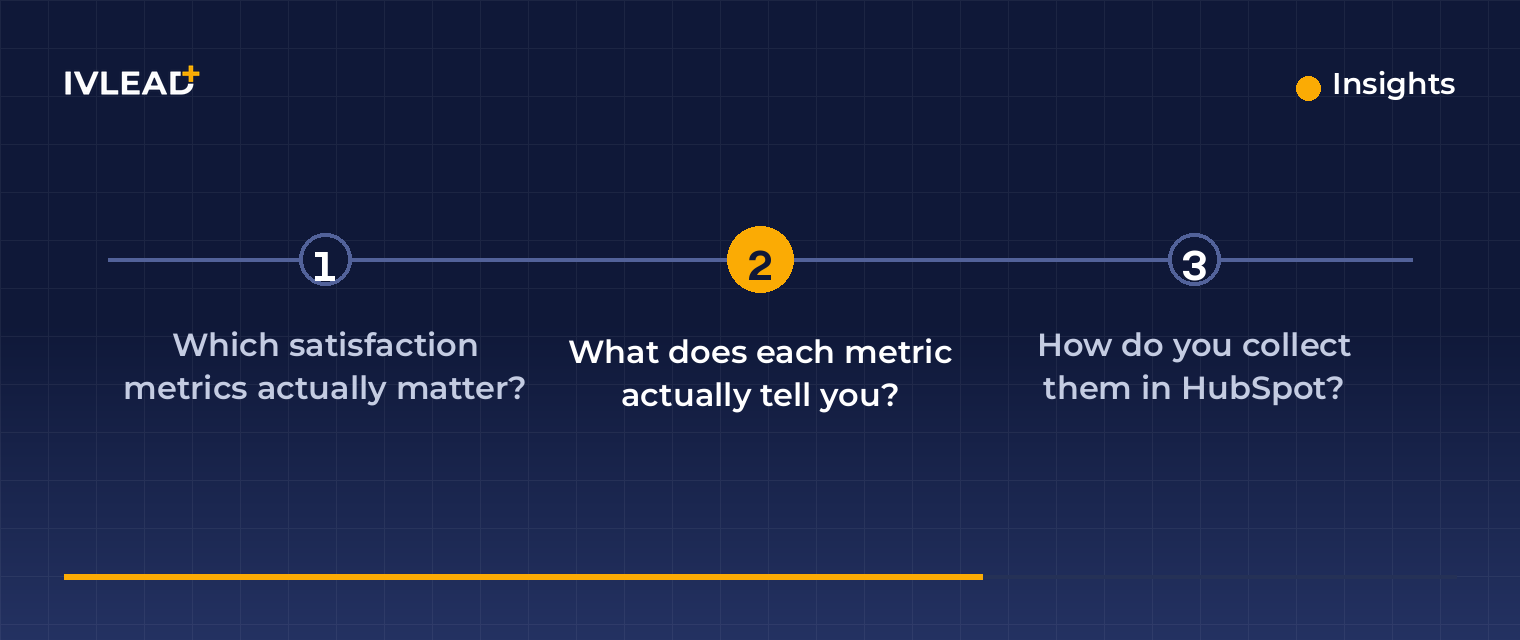 Customer satisfaction metrics to track (and how to use them in HubSpot) — IV-Lead