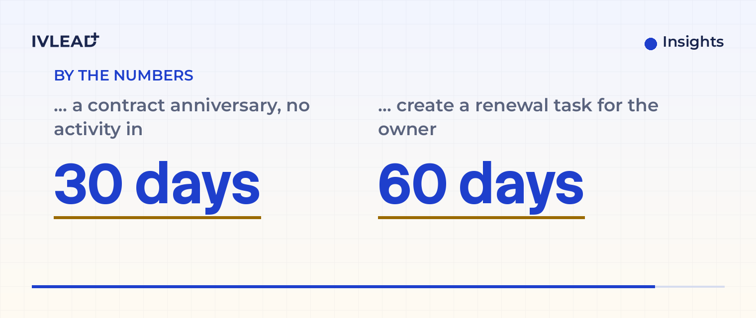 What can you actually do with date properties in HubSpot workflows? — IV-Lead