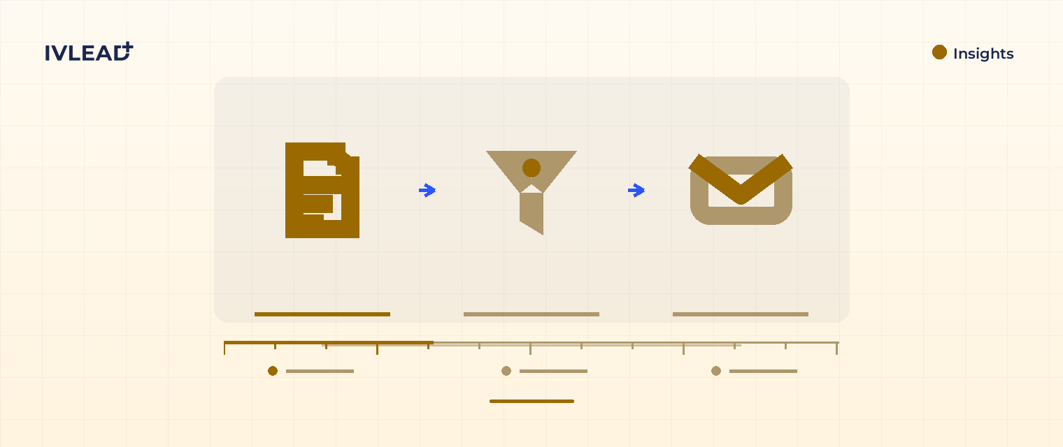 How to run a successful PPC campaign — IV-Lead