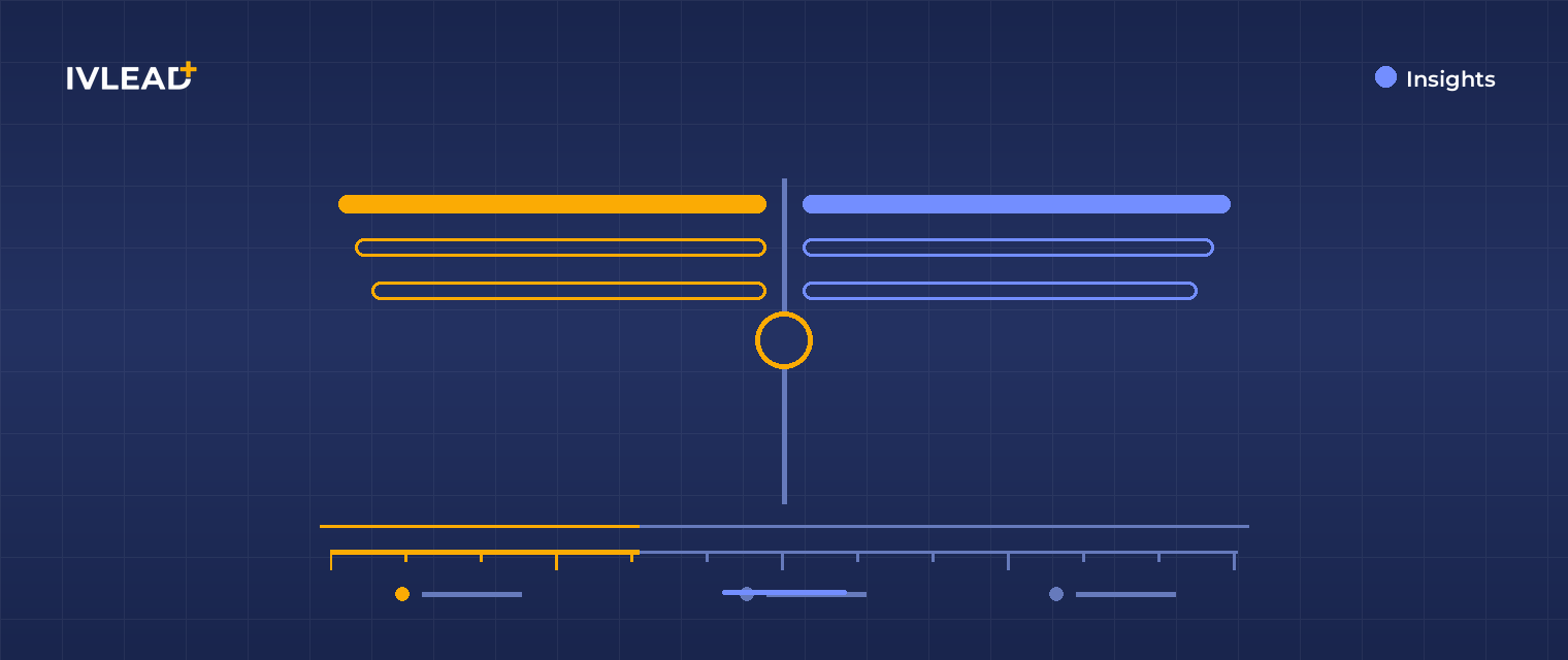 HubSpot vs Salesforce for an Israeli B2B Company Running Priority or SAP Business One — IV-Lead
