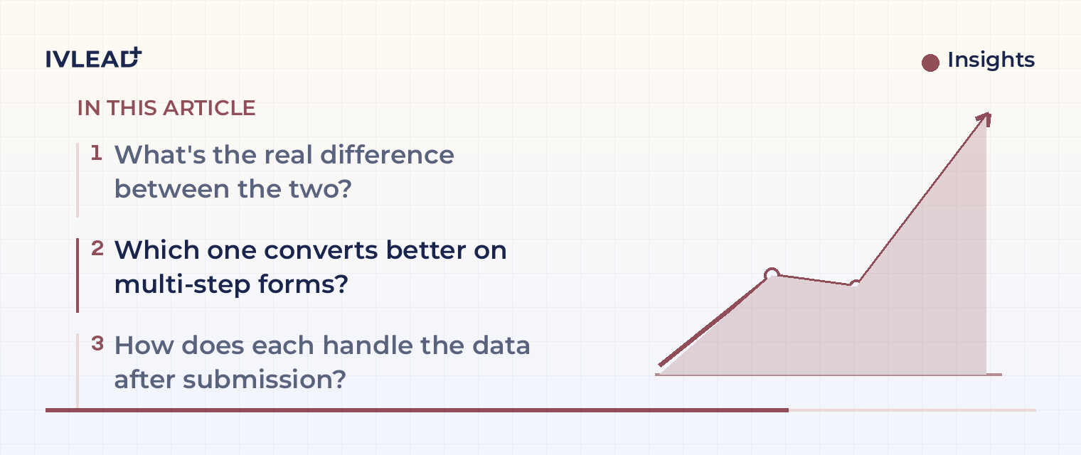 HubSpot vs Typeform for multi-step forms: which should you use? — IV-Lead