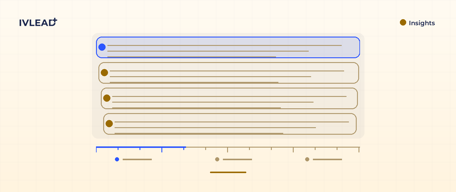 HubSpot's Monthly Product Update - May Edition — IV-Lead
