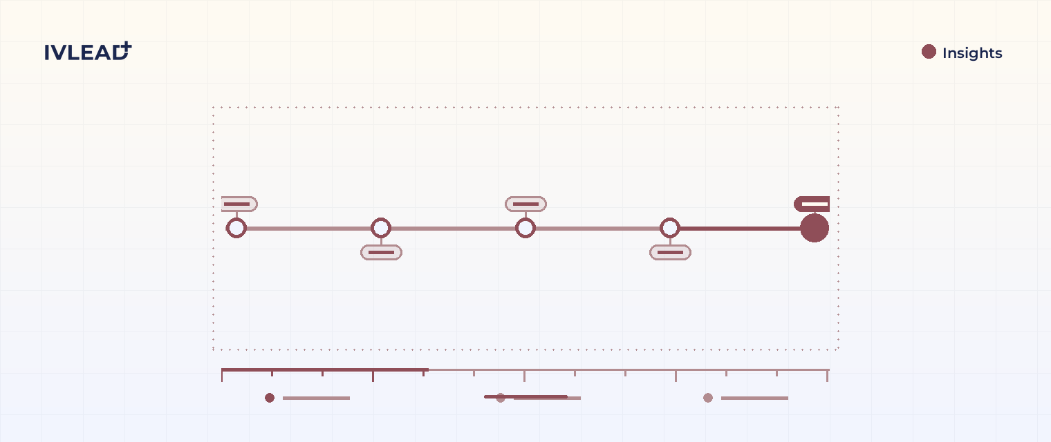 HubSpot’s Product Update - June Edition — IV-Lead