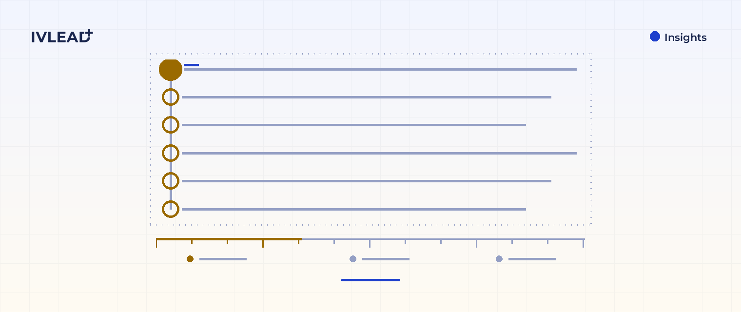 How to analyze workflow performance and find automation opportunities — IV-Lead