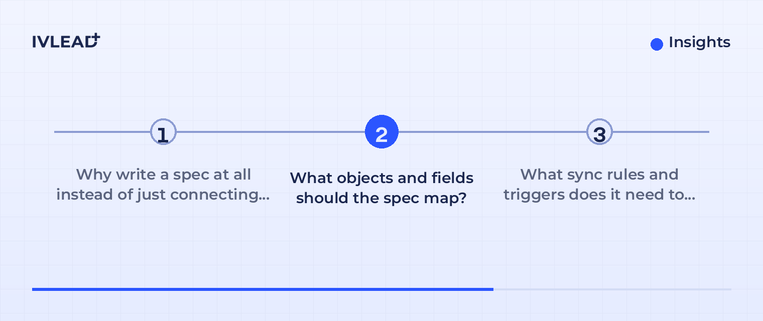 How to write an integration spec for HubSpot and WooCommerce — IV-Lead