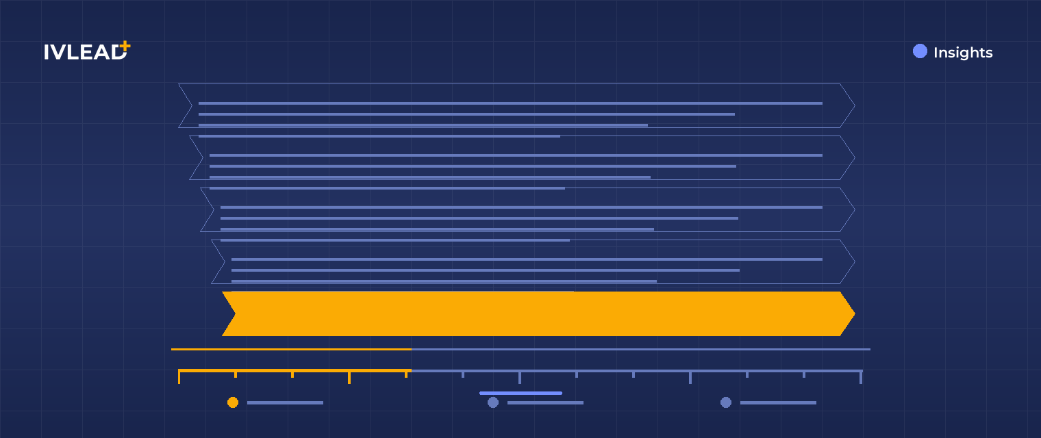 Maximizing lead capture with HubSpot forms and CRM — IV-Lead