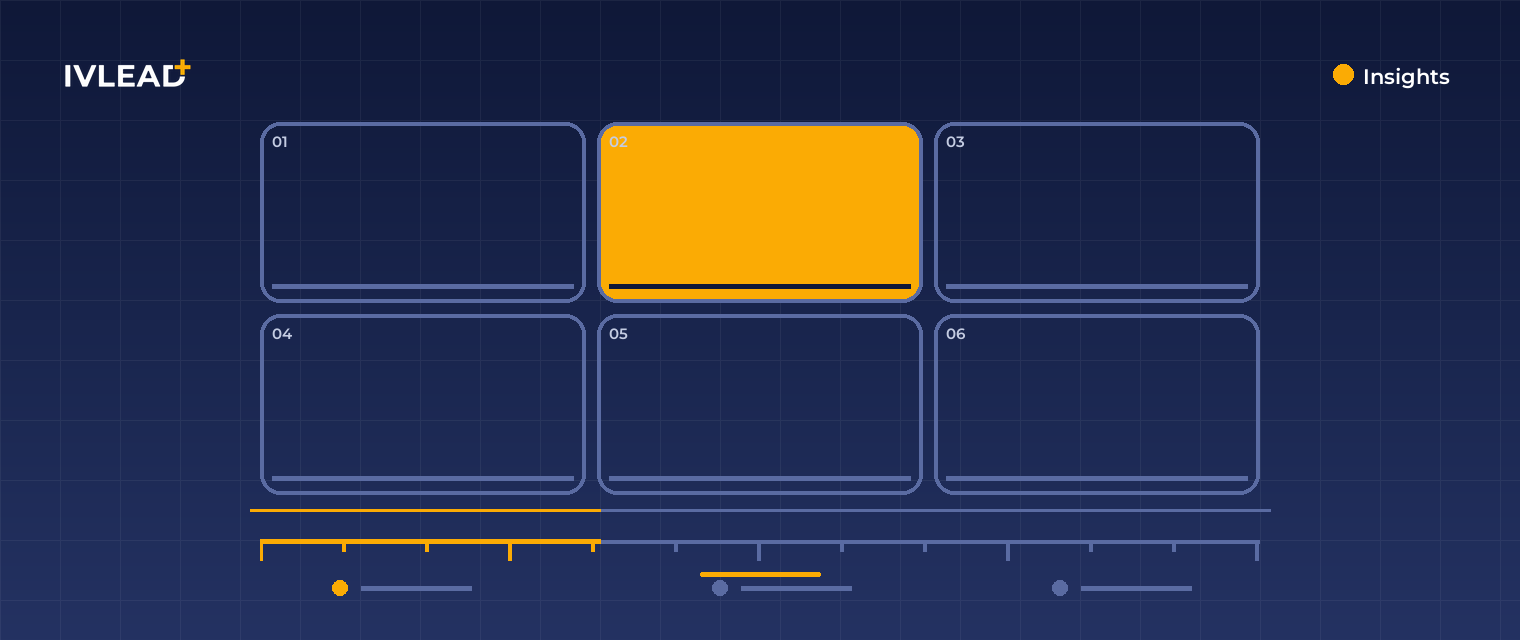 A brief history of online advertising — and what it means for B2B paid media today — IV-Lead