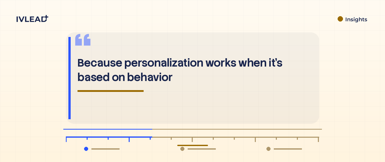 Hotjar + HubSpot integration: personalize with behavior data — IV-Lead