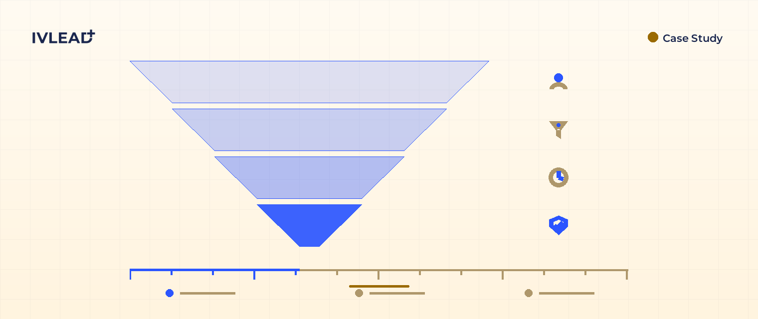 Case Study: RAD Transforms Marketing and Sales Efforts with HubSpot and IV-Lead — IV-Lead