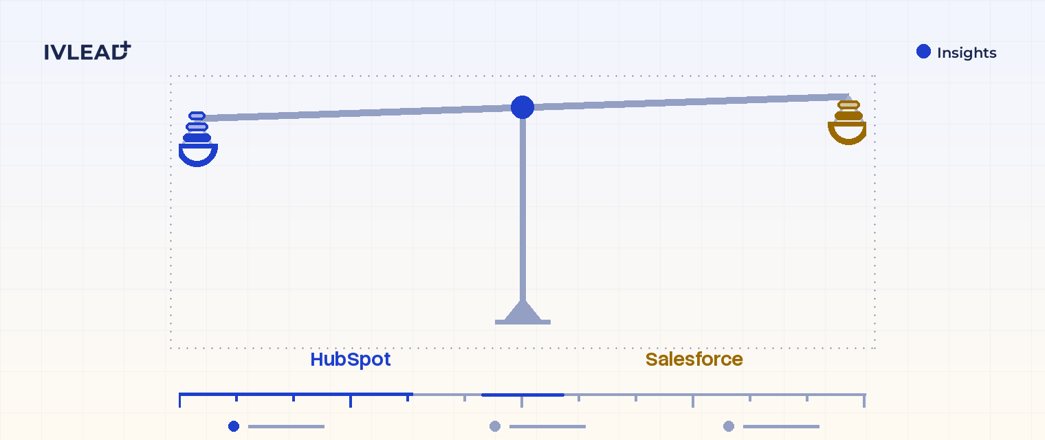 HubSpot vs Salesforce: Which CRM Is Right for Your B2B Team? (2026) — IV-Lead