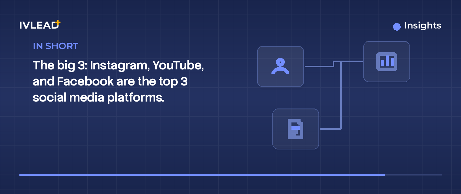 State of the inbound report — IV-Lead