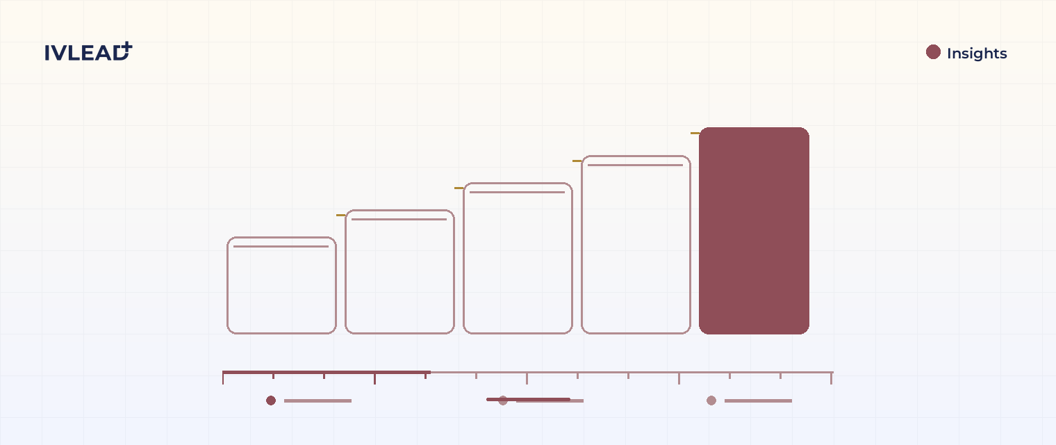 How to choose sales forecasting software that works — IV-Lead