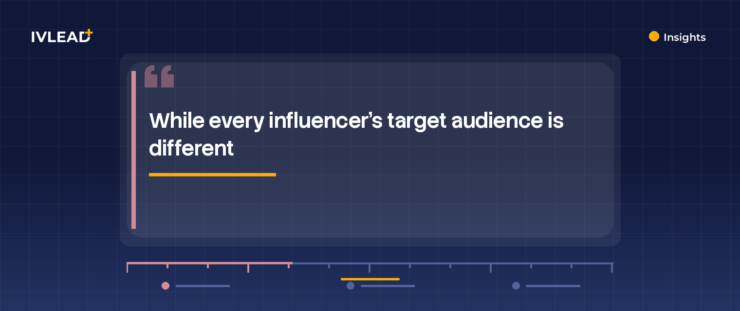 Top 5 Best Influencer Websites of 2023 — IV-Lead