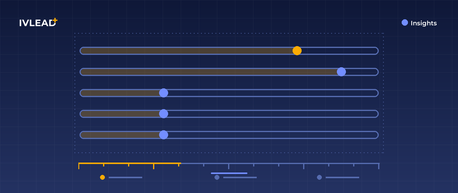 Understanding HubSpot's Traffic Analytics Tool (2026) — IV-Lead