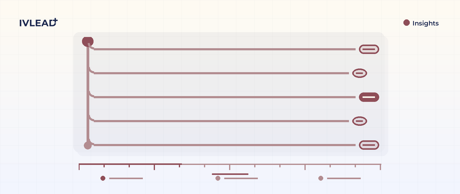 How to use HubSpot's Data Quality Command Center — IV-Lead