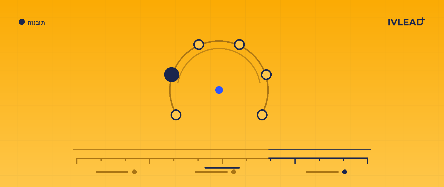 למה HubSpot CRM חשוב לחברות B2B — IV-Lead