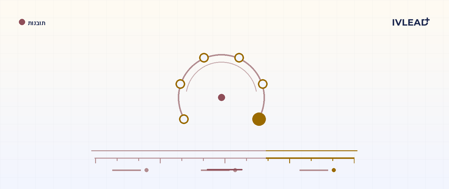 מדריך מעשי לכלי ה-lead scoring של HubSpot — IV-Lead