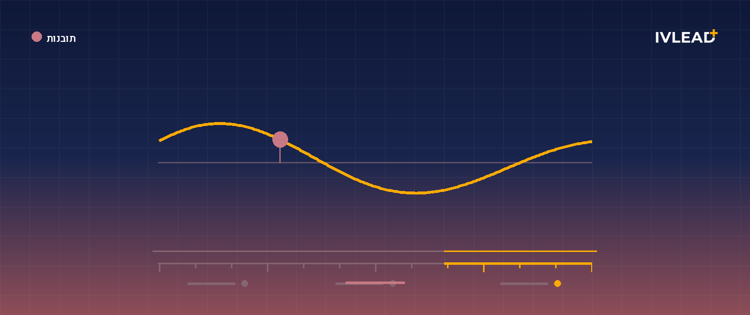 Calculation Properties ב-HubSpot: מה זה ואיך הכי כדאי להשתמש בהם — IV-Lead