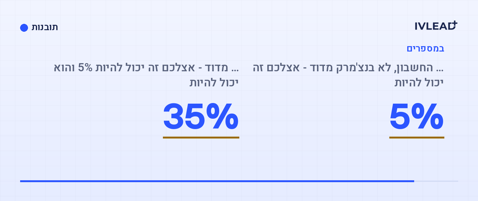 האייג'נטים ב-HubSpot התחילו לחייב לפי הרצה - ומודל הדאטה שלכם הפך לסעיף בחשבון — IV-Lead