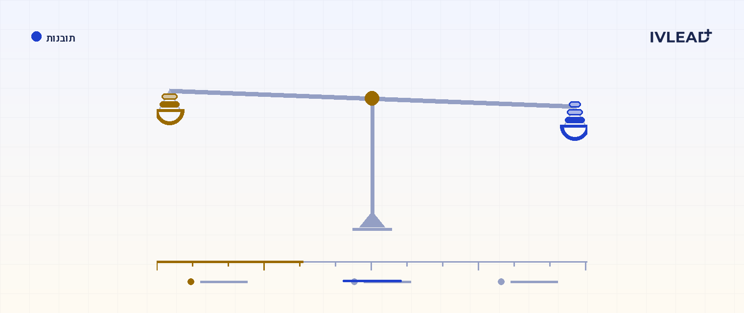 דוחות ב-HubSpot על קצה המזלג: analytics, דשבורדים ודוחות מותאמים — IV-Lead