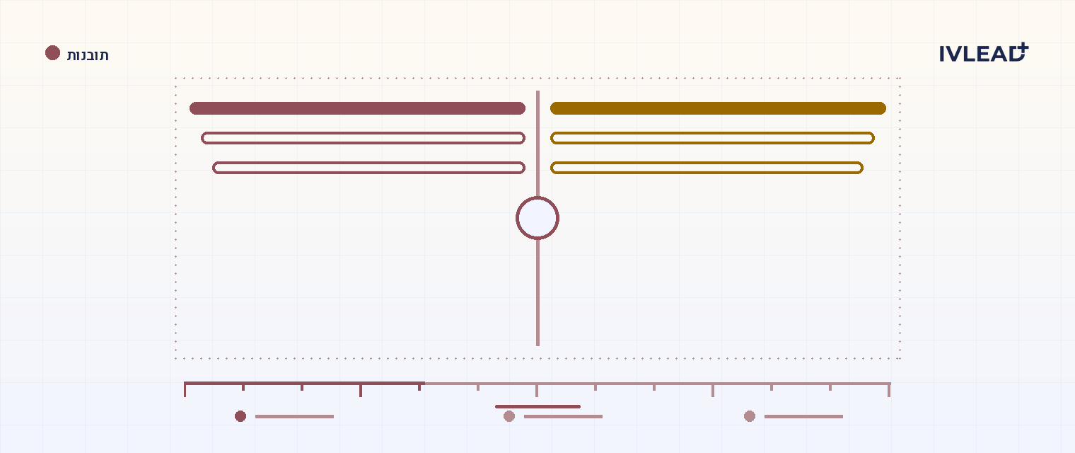 HubSpot מול Typeform לטפסים רב-שלביים: במה כדאי להשתמש? — IV-Lead