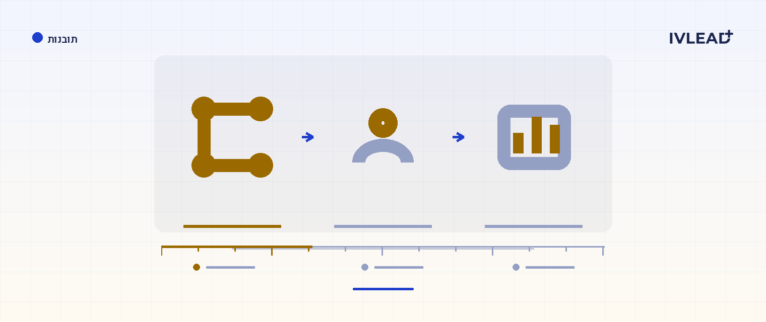 איך מנהלים כמה מותגים בחשבון HubSpot אחד עם Business Units — IV-Lead