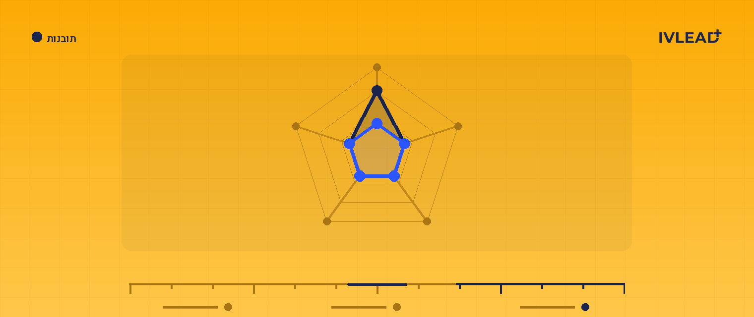 Original Source מול Latest Source ב-HubSpot: איך קוראים אותם נכון לטובת attribution — IV-Lead