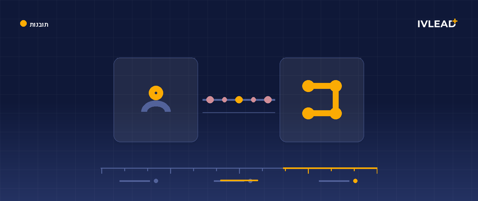 איך מגדירים enrollment triggers ל-workflow ב-HubSpot (כמו שצריך) — IV-Lead