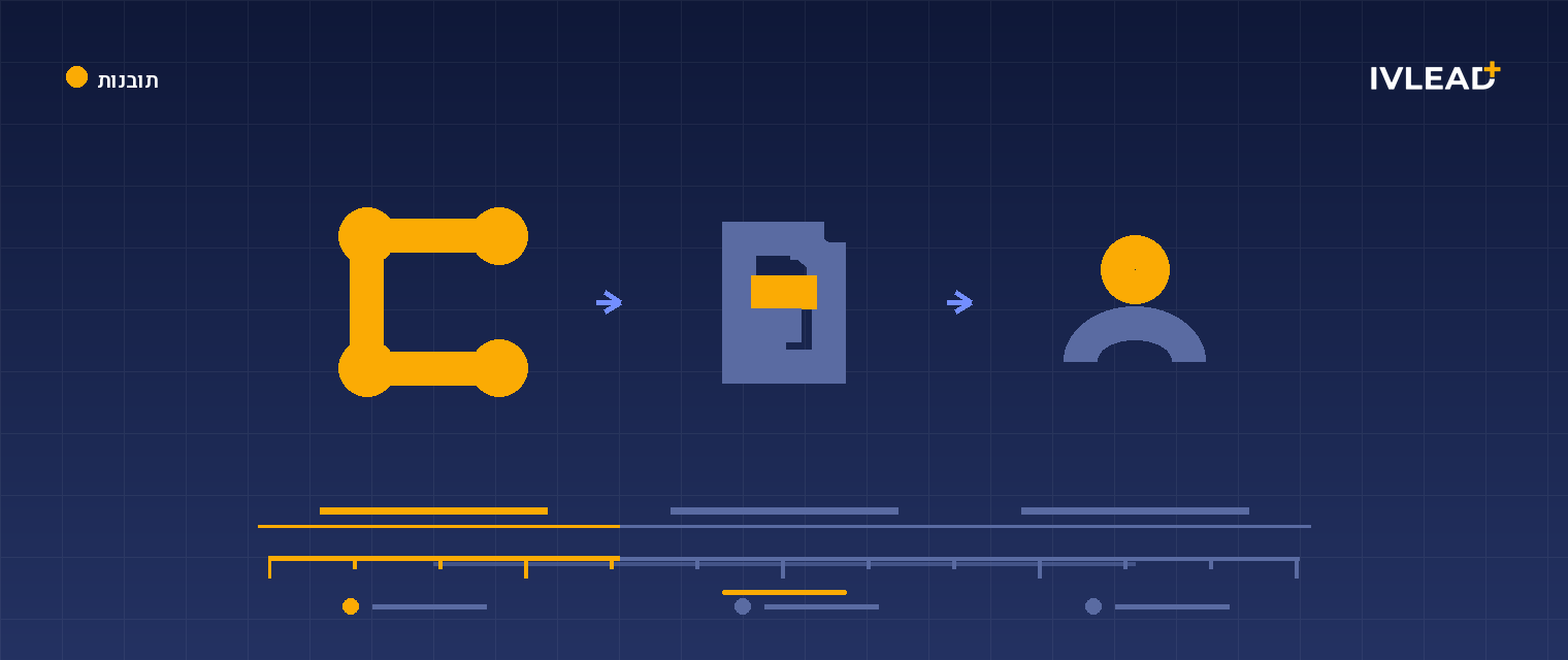 ה-workflow הכי טוב שתבנו ב-HubSpot CRM כדי להגדיל מכירות — IV-Lead