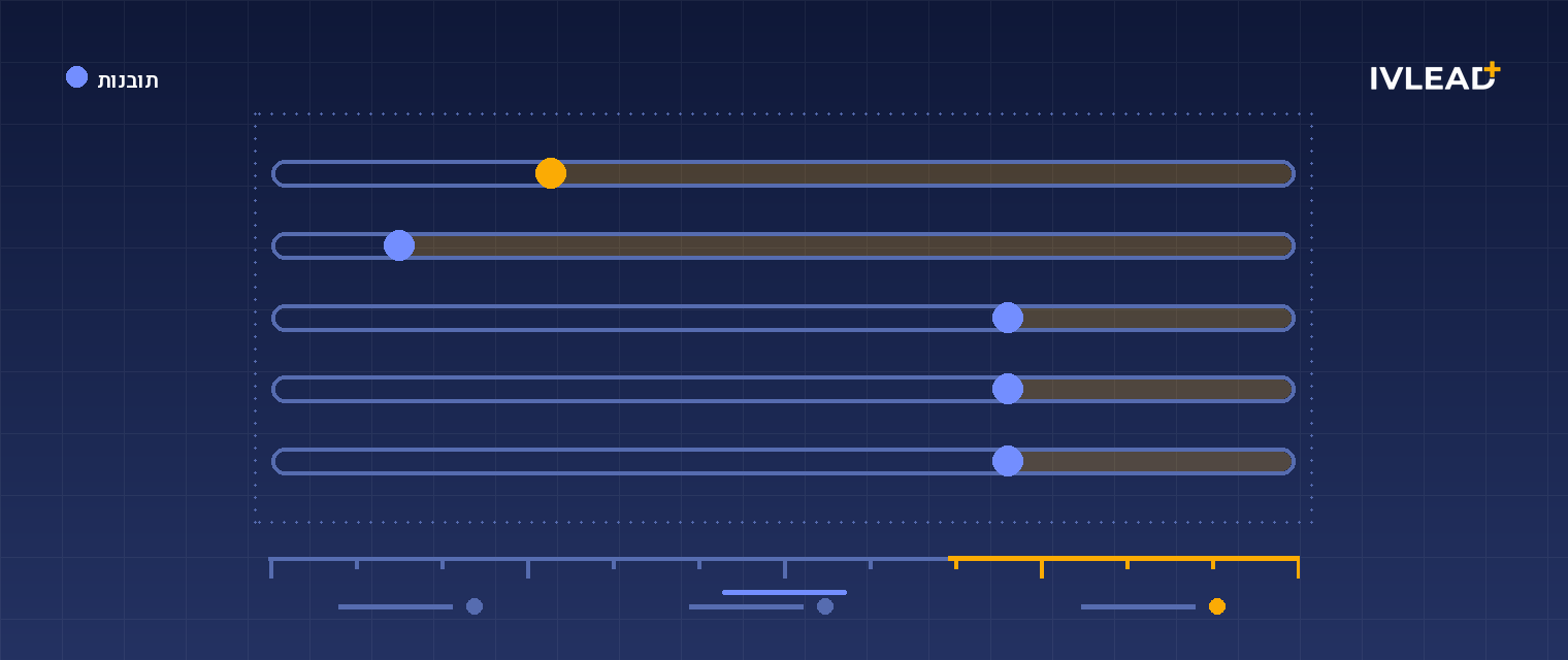 להבין את כלי ניתוח התנועה של HubSpot (2026) — IV-Lead