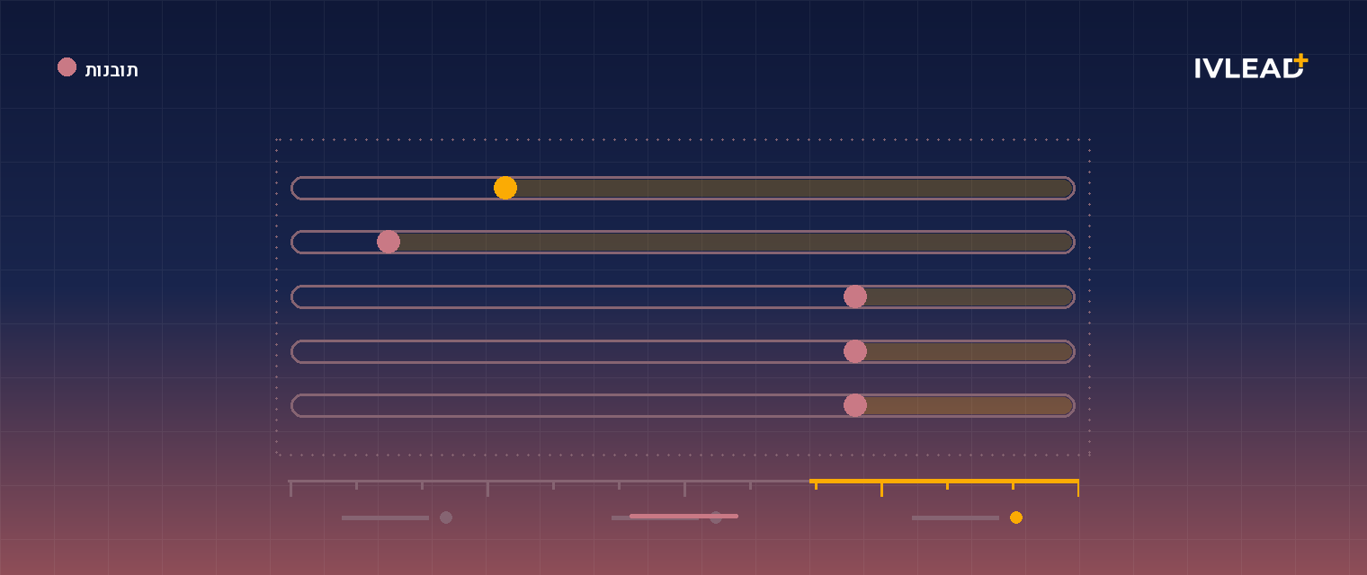 מרחב הפרוספקטינג של HubSpot: איך נציג מנהל את היום במקום אחד — IV-Lead