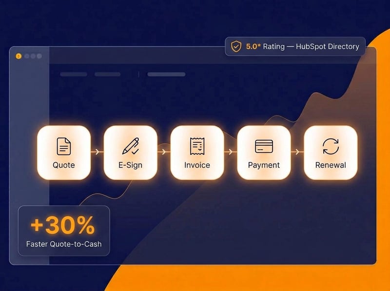 Commerce Hub quote-to-cash / billing flow visual