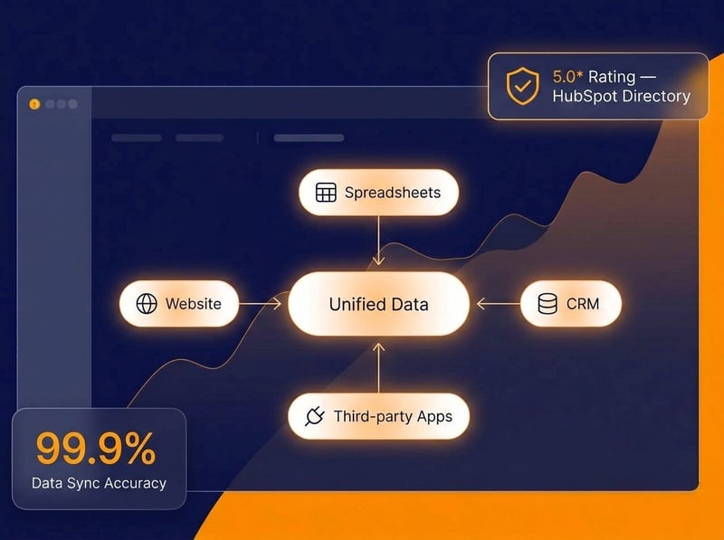 Data Hub unified record / data convergence visual