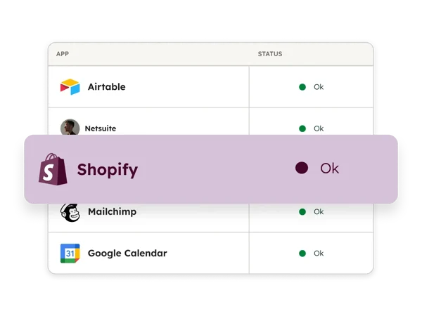 Screenshot: Data Hub data sync dashboard view