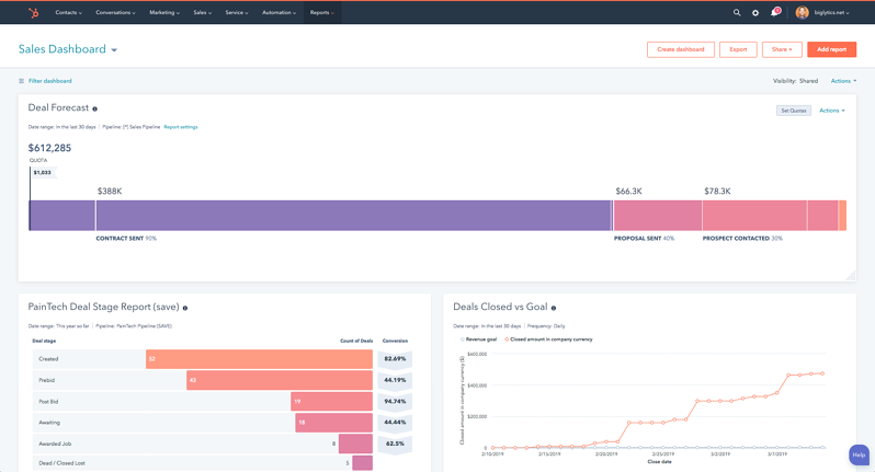 Screenshot: Sales Hub forecasting and reporting dashboard view