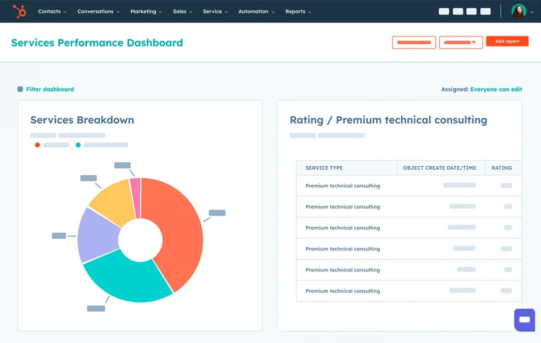 Screenshot: Service Hub customer health dashboard