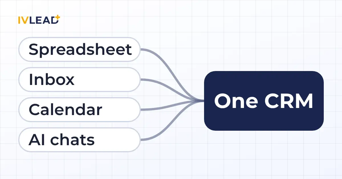 A spreadsheet, an inbox, a calendar and AI chats coming together in one CRM